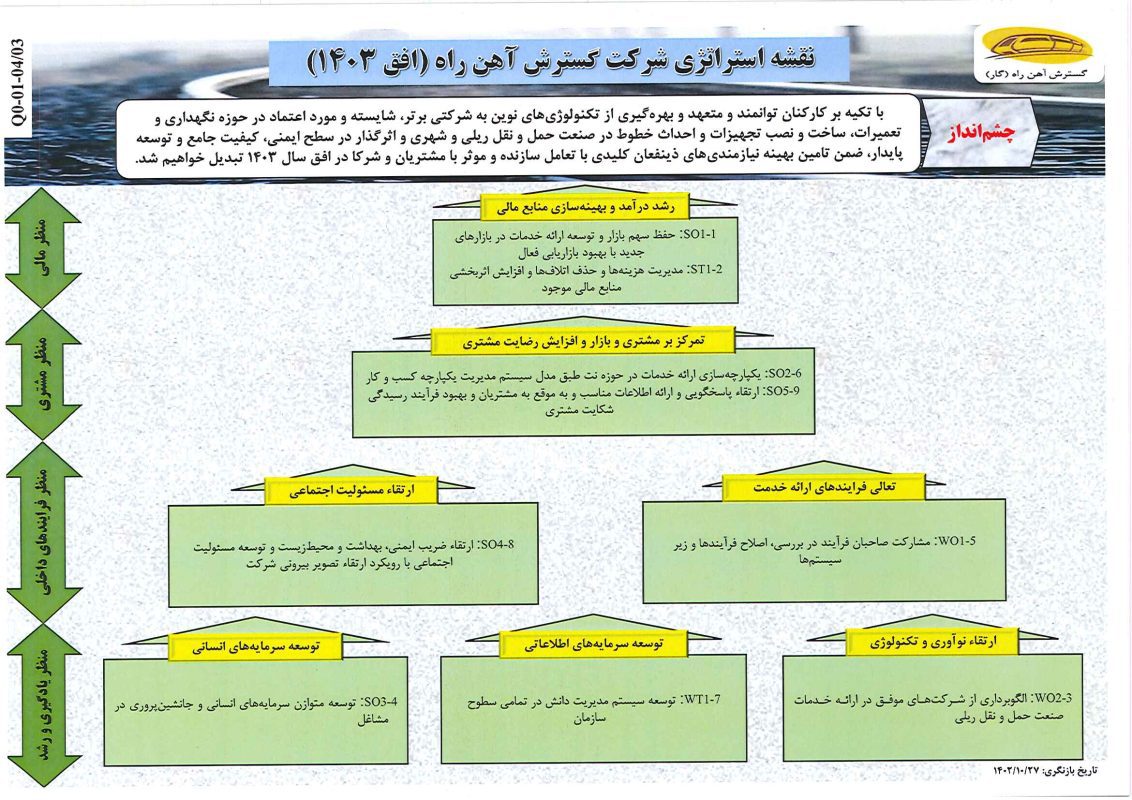 Q0-01-04-03 - نقشه استراتژِی